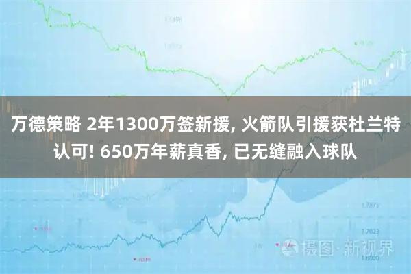 万德策略 2年1300万签新援, 火箭队引援获杜兰特认可! 650万年薪真香, 已无缝融入球队